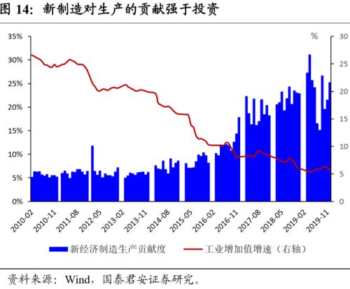 新经济，揭开中国经济新篇章——新经济手册之一