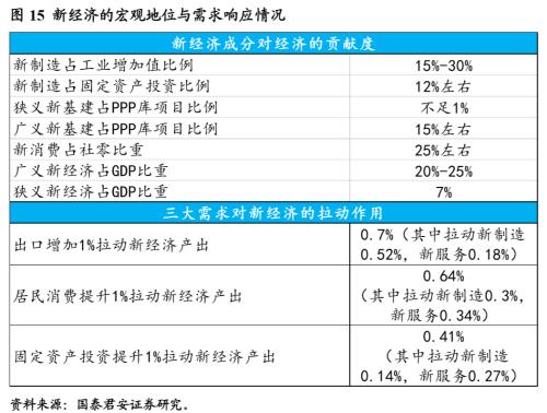 新经济，揭开中国经济新篇章——新经济手册之一