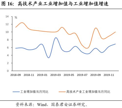 新经济，揭开中国经济新篇章——新经济手册之一