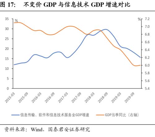 新经济，揭开中国经济新篇章——新经济手册之一