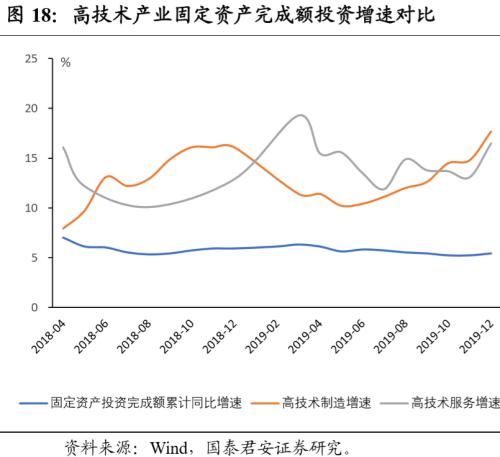 新经济，揭开中国经济新篇章——新经济手册之一