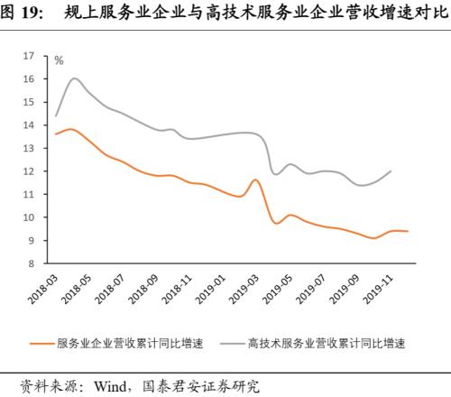 新经济，揭开中国经济新篇章——新经济手册之一