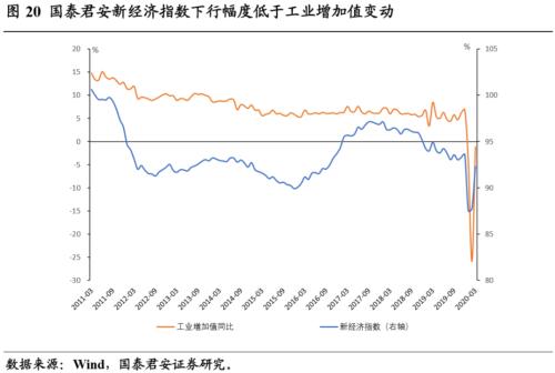 新经济，揭开中国经济新篇章——新经济手册之一