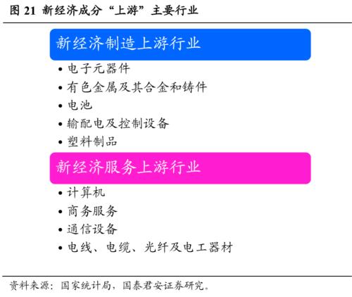 新经济，揭开中国经济新篇章——新经济手册之一