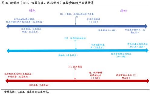 新经济，揭开中国经济新篇章——新经济手册之一