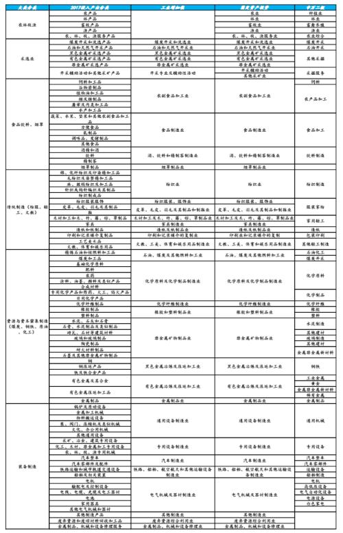 新经济，揭开中国经济新篇章——新经济手册之一