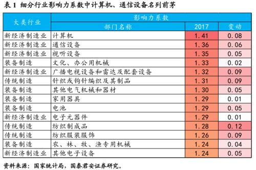 新经济，揭开中国经济新篇章——新经济手册之一