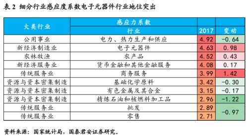 新经济，揭开中国经济新篇章——新经济手册之一