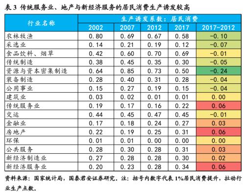 新经济，揭开中国经济新篇章——新经济手册之一