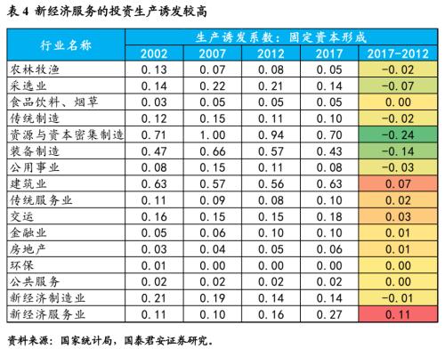 新经济，揭开中国经济新篇章——新经济手册之一