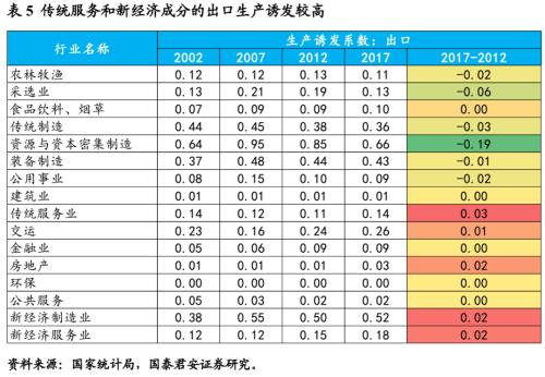 新经济，揭开中国经济新篇章——新经济手册之一