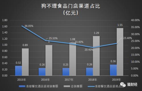 扒开狗不理的“十八道褶儿”