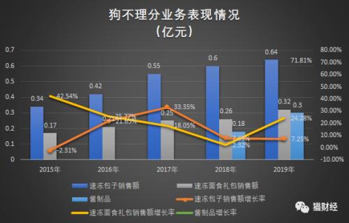 扒开狗不理的“十八道褶儿”