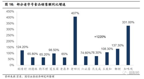 扒开狗不理的“十八道褶儿”