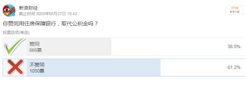 公积金要不要取消?网友热议,多位两会代表委员也发表了看法