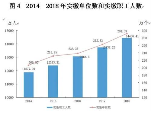 公积金要不要取消?网友热议,多位两会代表委员也发表了看法