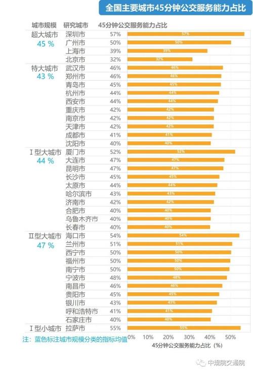 通勤人口_青岛人每天上下班要用多久 这份调查说清楚了(2)