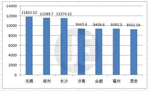 GDP被宁波赶超，无锡“抢人”来得及吗？