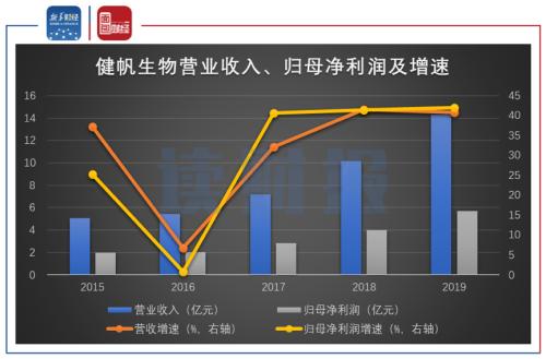安图生物股票现价 one_20200522073331963.jpg