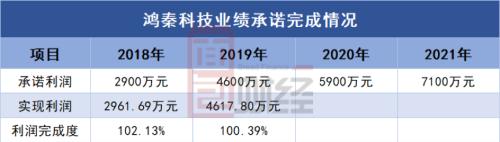 同有科技高管减持:举债收购难阻业绩下滑商誉减值压力不容忽视