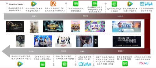 互动视频哔哩哔哩在哪里找 one_20200522084418483.jpg