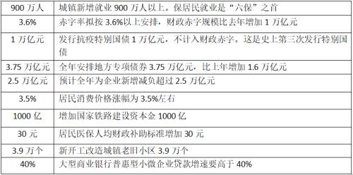 2020年世界GDp损失_近十年中国gdp数据图(3)