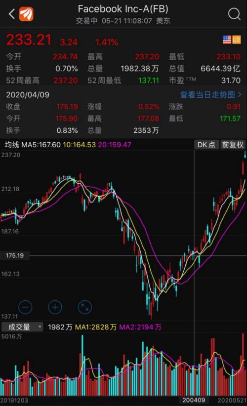 又一巨头进军电商!股价创新高市值直逼五万亿!