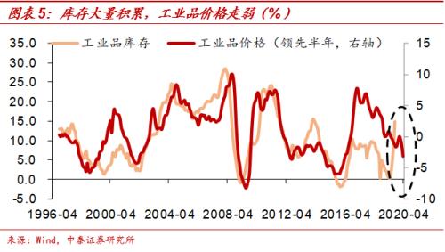 债券的牛市或许还很长