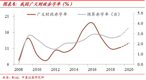 债券的牛市或许还很长