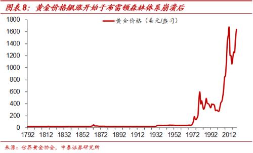 债券的牛市或许还很长