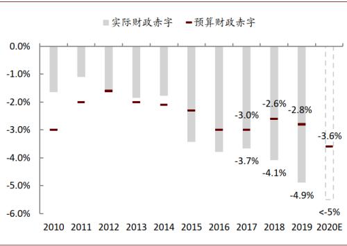 中金：一文详解政府工作报告