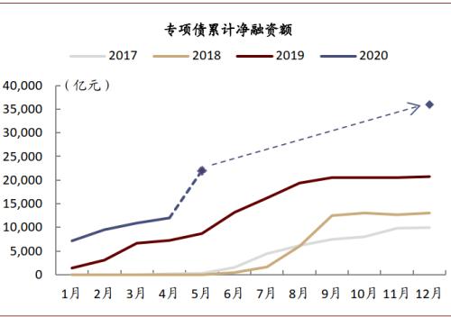 中金：一文详解政府工作报告