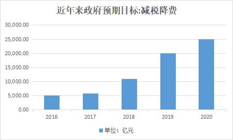 税务总局原副局长许善达：把农村宅基地动员出来进入市场，创造财富