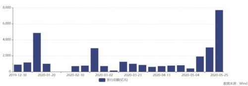 央行终于出手了！时隔近两月重启这项操作，市场反常反应有何玄机？