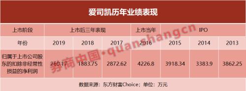 连续6涨停！探秘创业板首单借壳：上市未满4年便卖壳易主，提质增效还是资本套路？