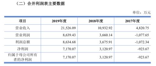 连续6涨停!探秘创业板首单借壳:上市未满4年便卖壳易主,提质增效还是资本套路?