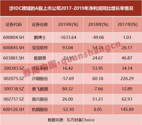 连续6涨停!探秘创业板首单借壳:上市未满4年便卖壳易主,提质增效还是资本套路?