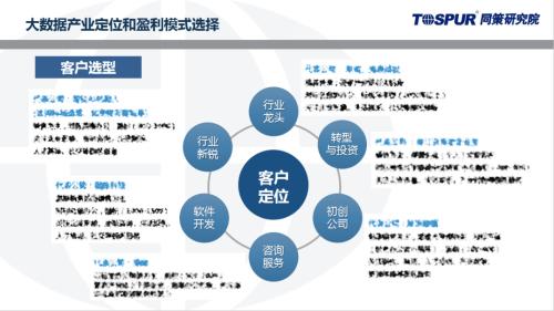 【同策研究院服务矩阵|新基建】“新基建”趋势下，大数据中心如何成为盈利增长点