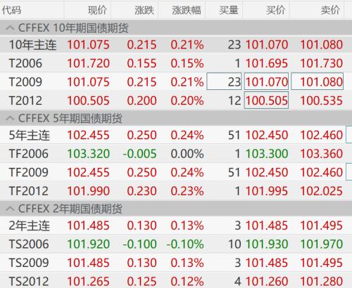 再来2400亿！央行“水量”持续扩大；机构：6月降准降息预期升温