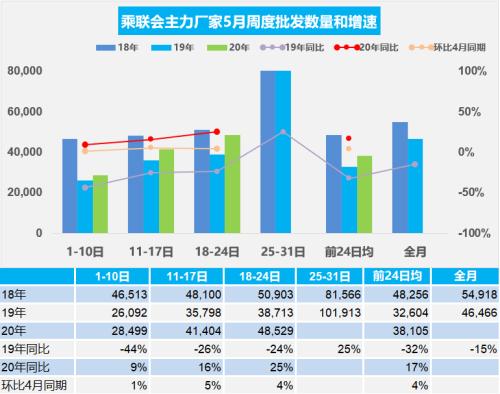 【周度分析】车市扫描（2020年5月18日-5月24日）