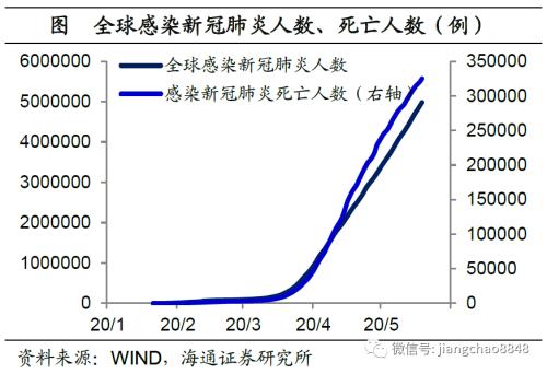 gdp天气(3)