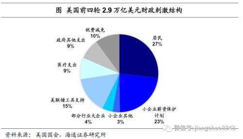 海通姜超：全球举债印钞应对危机，中国有什么不同？