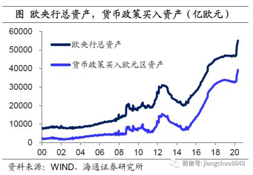 海通姜超：全球举债印钞应对危机，中国有什么不同？