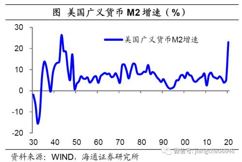 海通姜超：全球举债印钞应对危机，中国有什么不同？