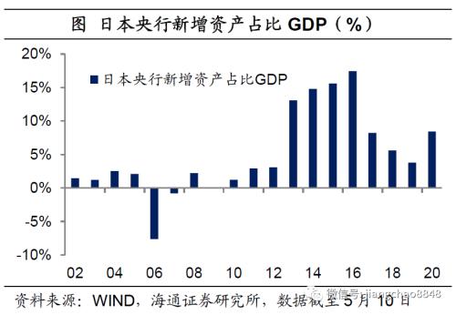 海通姜超：全球举债印钞应对危机，中国有什么不同？