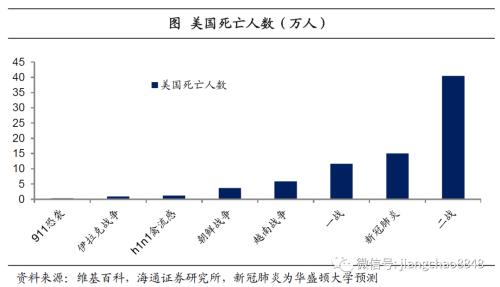 海通姜超：全球举债印钞应对危机，中国有什么不同？