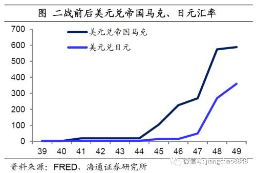 海通姜超：全球举债印钞应对危机，中国有什么不同？