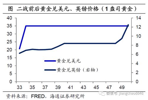 海通姜超：全球举债印钞应对危机，中国有什么不同？