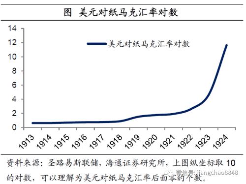 海通姜超：全球举债印钞应对危机，中国有什么不同？