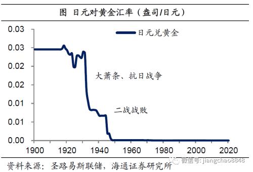 海通姜超：全球举债印钞应对危机，中国有什么不同？